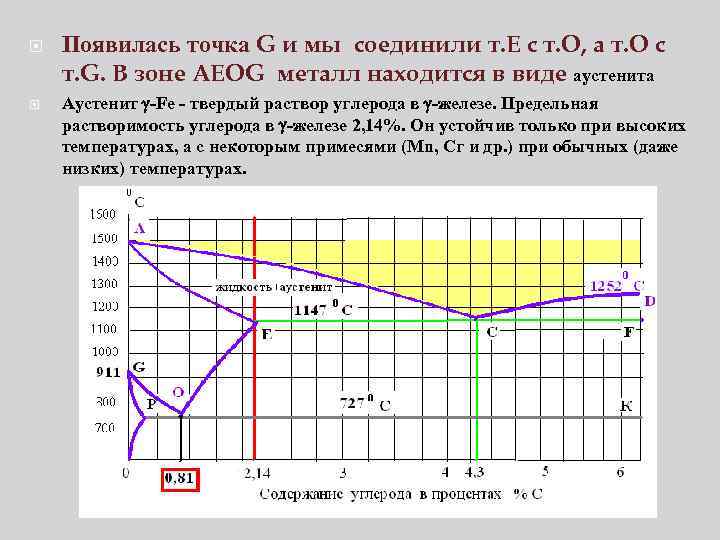  Появилась точка G и мы соединили т. Е с т. О, а т.
