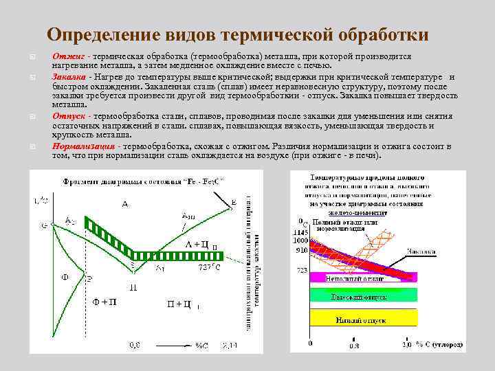 Определение видов термической обработки Отжиг термическая обработка (термообработка) металла, при которой производится нагревание металла,