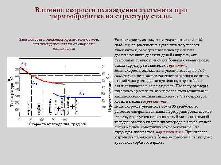 Влияние скорости охлаждения аустенита при термообработке на структуру стали. Зависимость положения критических точек эвтектоиднной