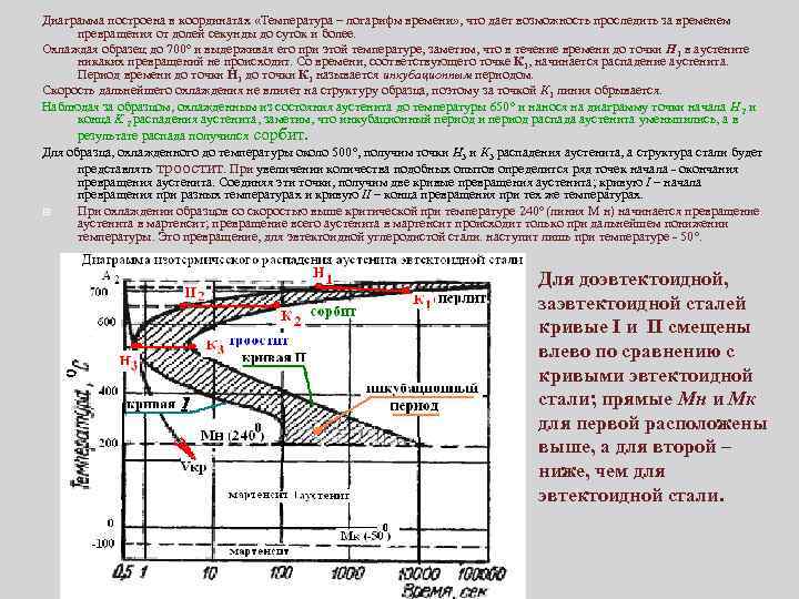 Диаграмма построена в координатах «Температура – логарифм времени» , что дает возможность проследить за