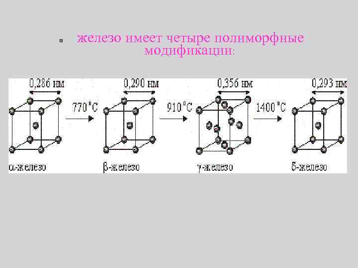  железо имеет четыре полиморфные модификации: 
