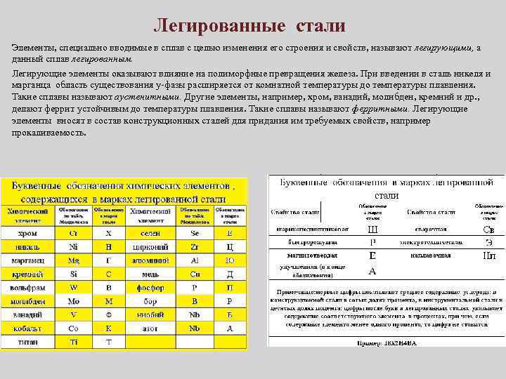 Легированные стали Элементы, специально вводимые в сплав с целью изменения его строения и свойств,