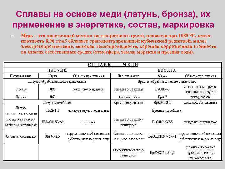Сплавы на основе меди (латунь, бронза), их применение в энергетике, состав, маркировка Медь –