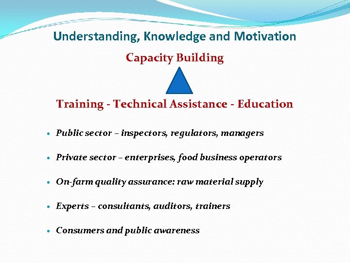 Understanding, Knowledge and Motivation Capacity Building Training - Technical Assistance - Education Public sector