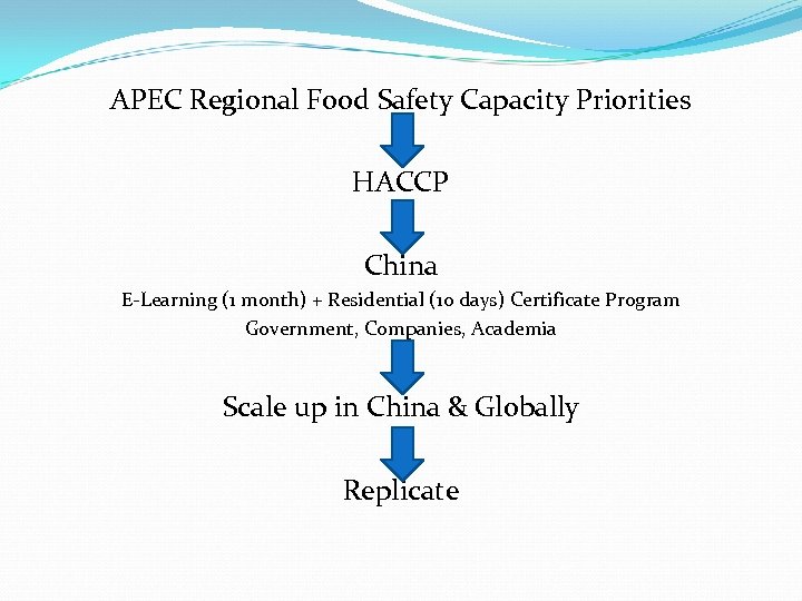 APEC Regional Food Safety Capacity Priorities HACCP China E-Learning (1 month) + Residential (10