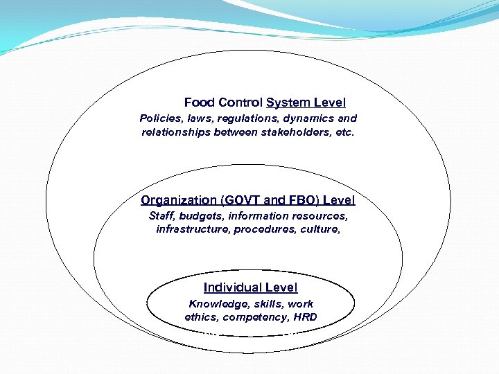 Food Control System Level Policies, laws, regulations, dynamics and relationships between stakeholders, etc. a