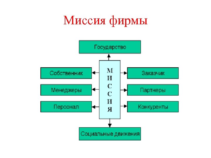 Миссия фирмы 