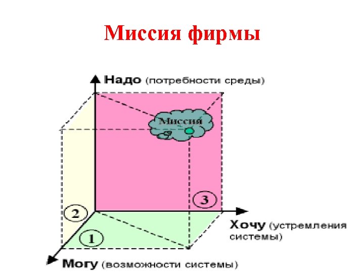 Миссия фирмы 