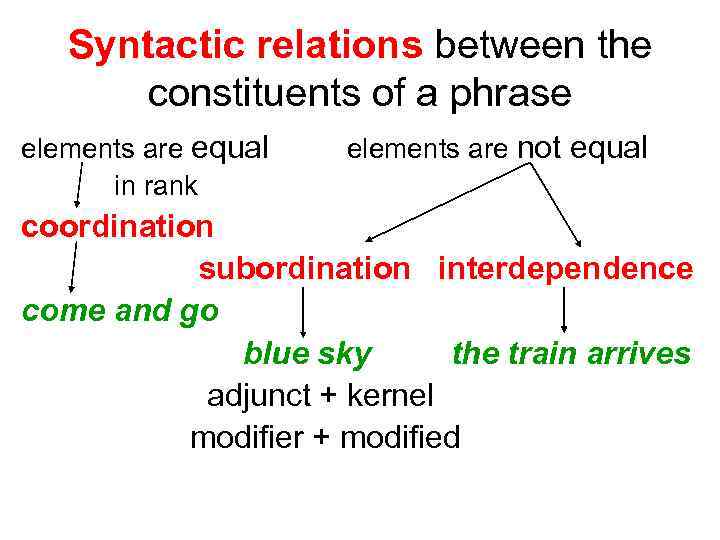 Syntactic relations between the constituents of a phrase elements are equal in rank elements