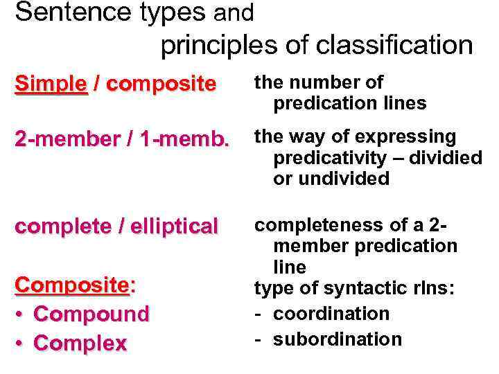 Sentence types and principles of classification Simple / composite the number of predication lines