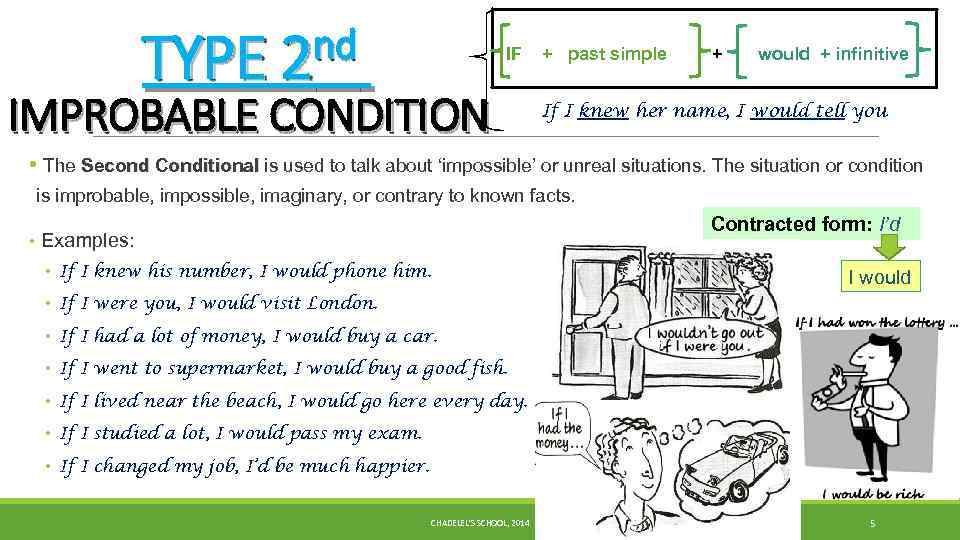 nd TYPE 2 IF IMPROBABLE CONDITION + past simple + would + infinitive If