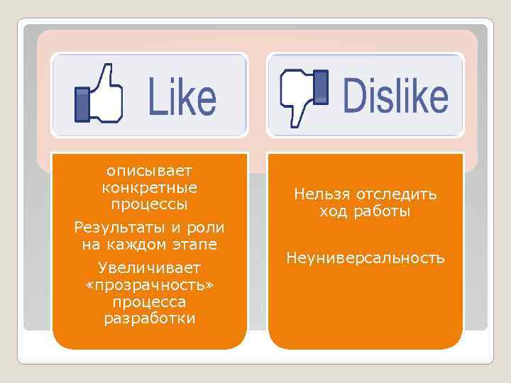 описывает конкретные процессы Результаты и роли на каждом этапе Увеличивает «прозрачность» процесса разработки Нельзя