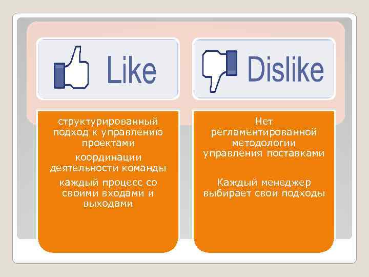 структурированный подход к управлению проектами координации деятельности команды каждый процесс со своими входами и