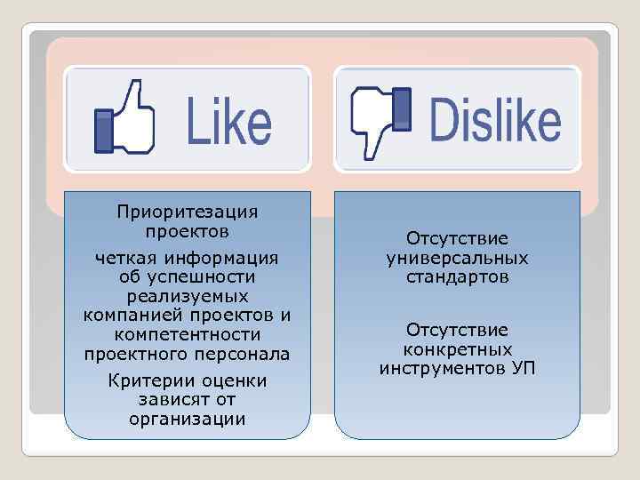 Приоритезация проектов четкая информация об успешности реализуемых компанией проектов и компетентности проектного персонала Критерии