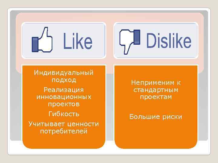 Индивидуальный подход Реализация инновационных проектов Гибкость Учитывает ценности потребителей Неприменим к стандартным проектам Большие