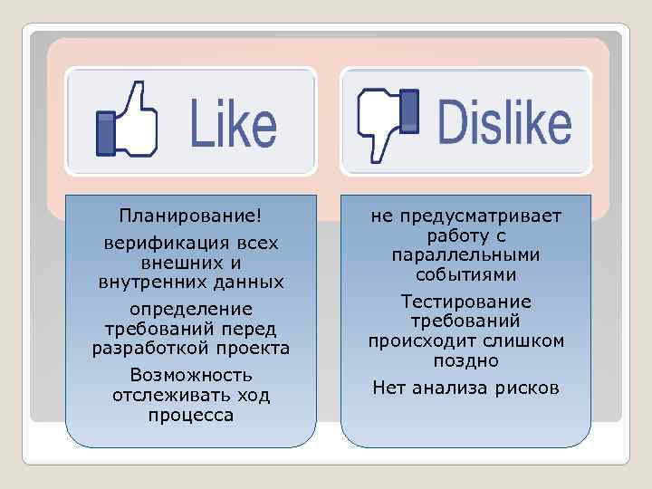 Планирование! верификация всех внешних и внутренних данных определение требований перед разработкой проекта Возможность отслеживать