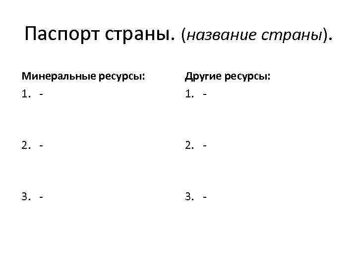 Паспорт страны. (название страны). Минеральные ресурсы: Другие ресурсы: 1. - 2. - 3. -