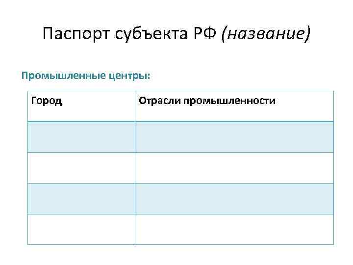 Паспорт субъекта РФ (название) Промышленные центры: Город Отрасли промышленности 