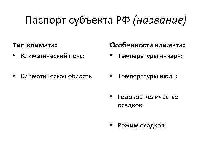 Паспорт субъекта РФ (название) Тип климата: Особенности климата: • Климатический пояс: • Температуры января: