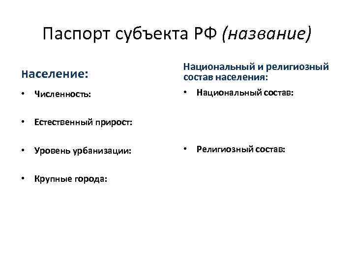 Паспорт субъекта РФ (название) Население: Национальный и религиозный состав населения: • Численность: • Национальный