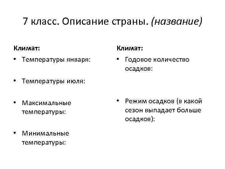 7 класс. Описание страны. (название) Климат: • Температуры января: • Годовое количество осадков: •