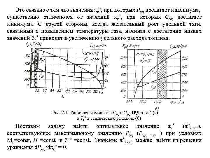 Это связано с тем что значения πк*, при которых Руд достигает максимума, существенно отличаются