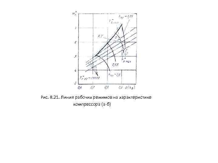  Рис. 8. 21. Линия рабочих режимов на характеристике компрессора (а-б) 