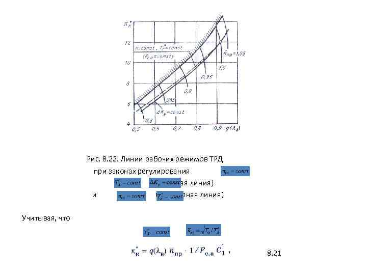 Рис. 8. 22. Линии рабочих режимов ТРД при законах регулирования ; (сплошная линия)
