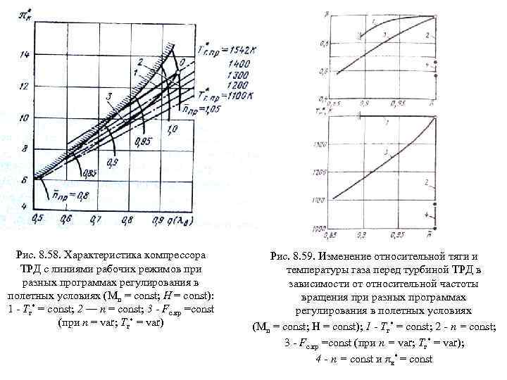 Рис. 8. 58. Характеристика компрессора ТРД с линиями рабочих режимов при разных программах регулирования