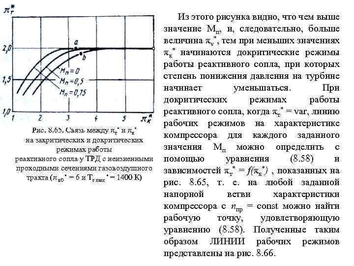 Рис. 8. 65. Связь между πт* и πк* на закритических и докритических режимах работы