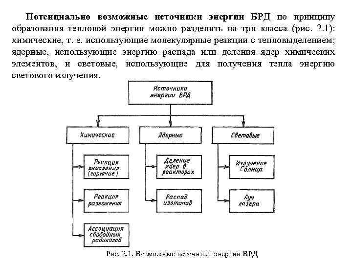 Потенциально возможные источники энергии БРД по принципу образования тепловой энергии можно разделить на три