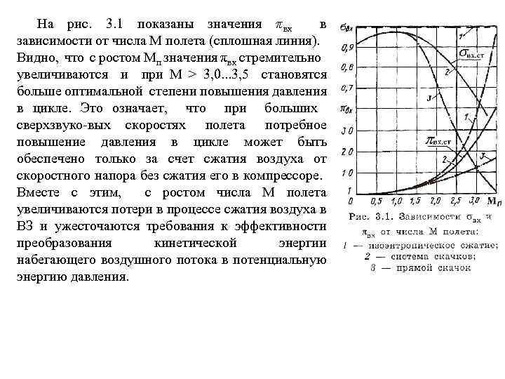 На рис. 3. 1 показаны значения πвх в зависимости от числа М полета (сплошная