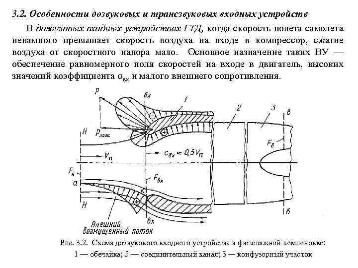 Входное устройство