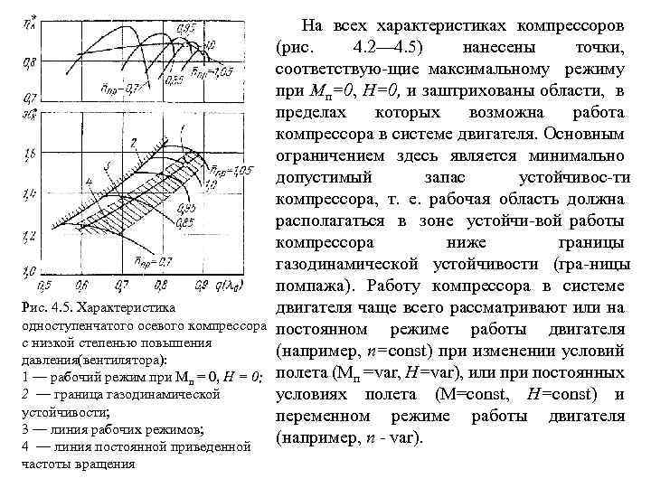 Рис. 4. 5. Характеристика одноступенчатого осевого компрессора с низкой степенью повышения давления(вентилятора): 1 —