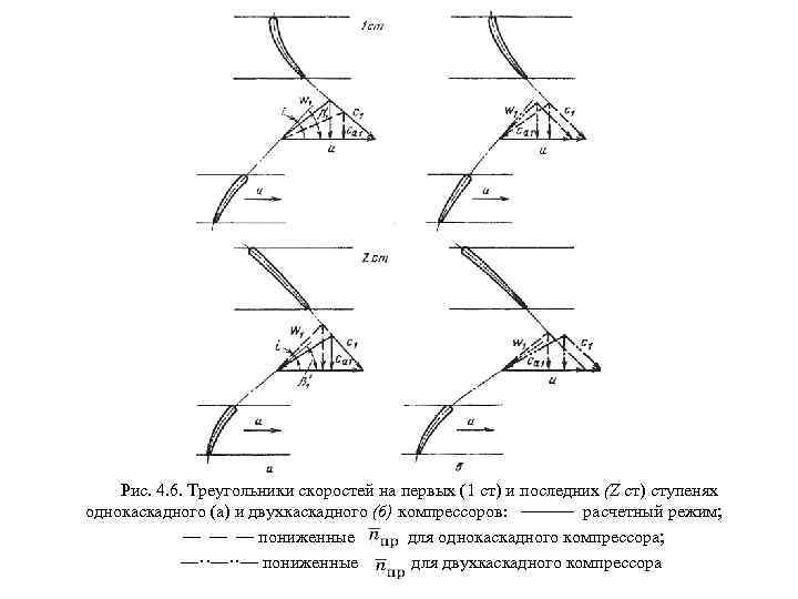 Рис. 4. 6. Треугольники скоростей на первых (1 ст) и последних (Z ст) ступенях