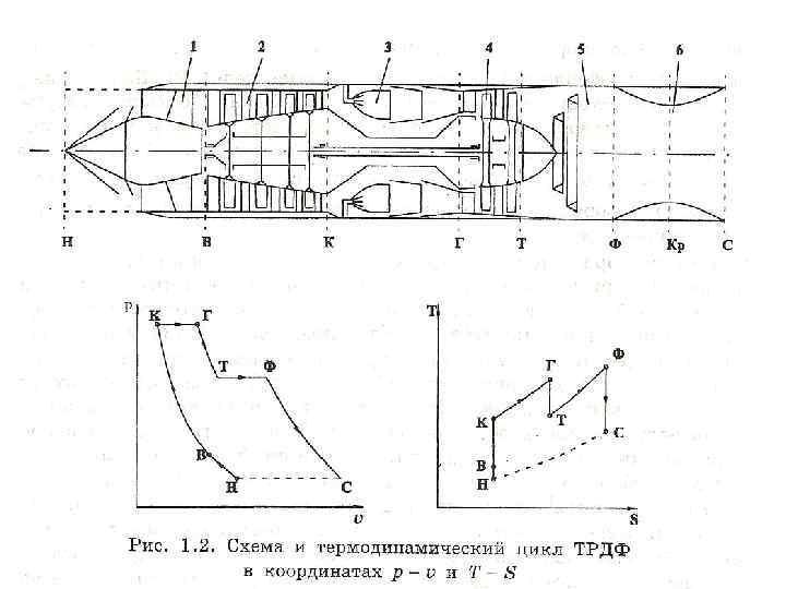 Схема турбореактивного двигателя