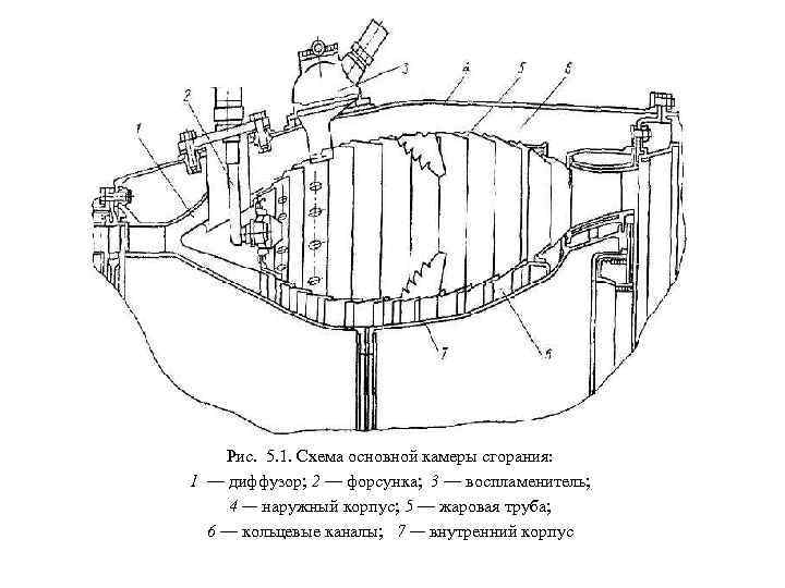 Кольцевой канал. Жаровая труба камеры сгорания схема. Жаровая труба камеры сгорания АИ-24. Внутренний кожух камеры сгорания. Наружный корпус камеры сгорания на тв2-117.