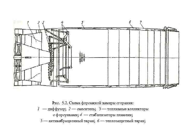 Рис. 5. 2. Схема форсажной камеры сгорания: 1 — диффузор; 2 — смеситель; 3