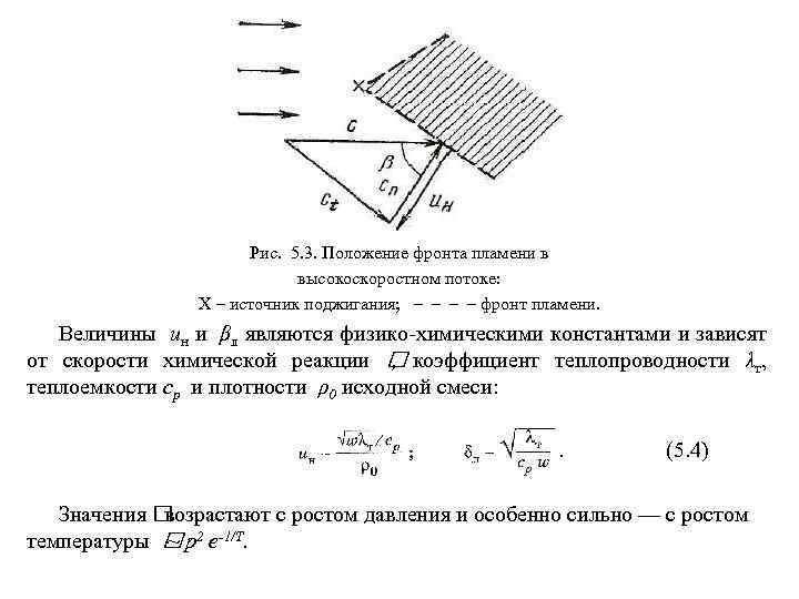 Рис. 5. 3. Положение фронта пламени в высокоскоростном потоке: Х – источник поджигания; –