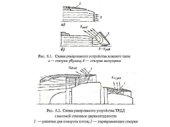 Реверсивное мелирование схема