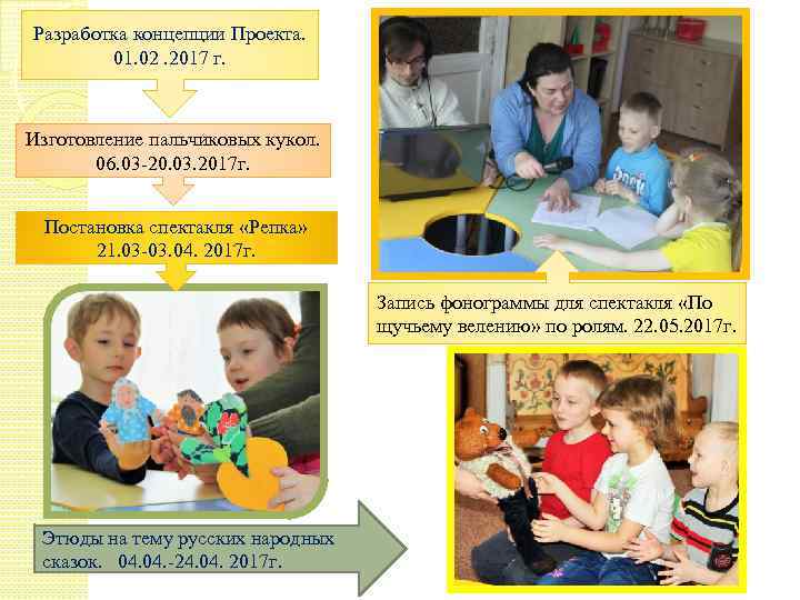 Разработка концепции Проекта. 01. 02. 2017 г. Изготовление пальчиковых кукол. 06. 03 -20. 03.
