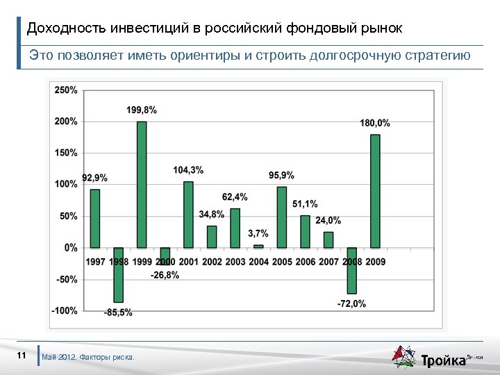 Доходность инвестиций в российский фондовый рынок Это позволяет иметь ориентиры и строить долгосрочную стратегию