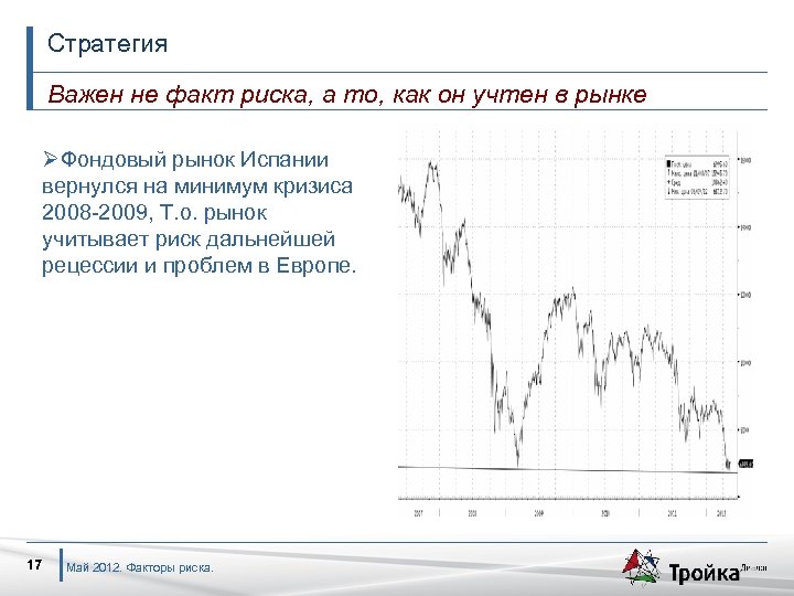 Стратегия Важен не факт риска, а то, как он учтен в рынке ØФондовый рынок