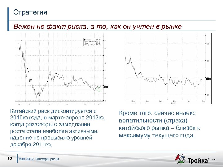 Стратегия Важен не факт риска, а то, как он учтен в рынке Китайский риск