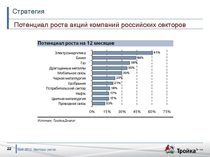 Стратегия Потенциал роста акций компаний российских секторов 22 Май 2012. Факторы риска. 