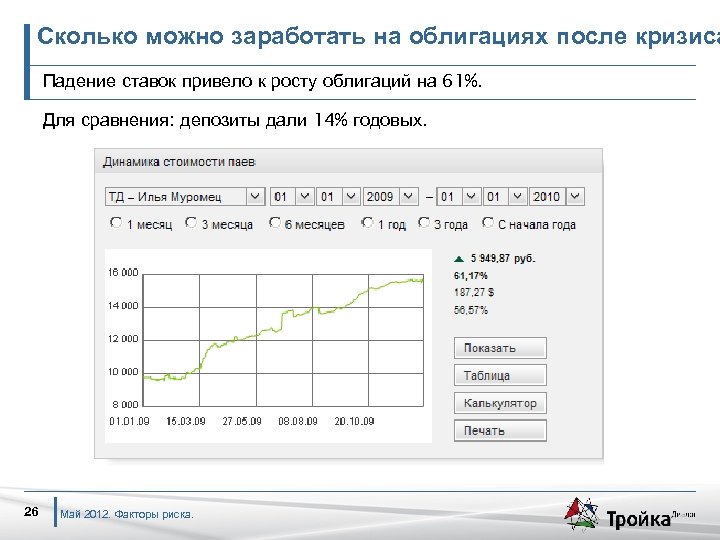 Сколько можно заработать на облигациях после кризиса Падение ставок привело к росту облигаций на