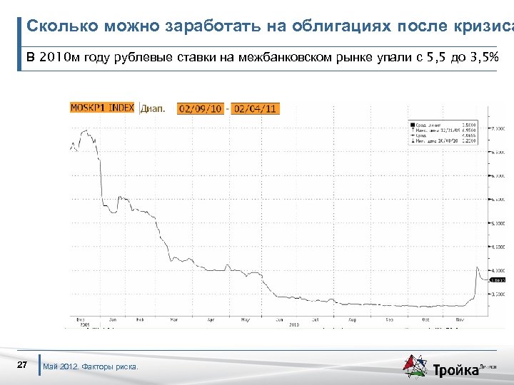 Сколько можно заработать на облигациях после кризиса В 2010 м году рублевые ставки на