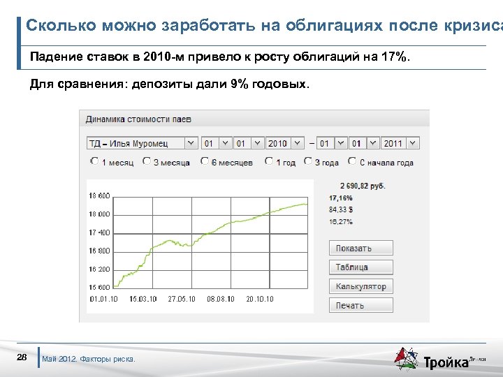 Сколько можно заработать на облигациях после кризиса Падение ставок в 2010 -м привело к