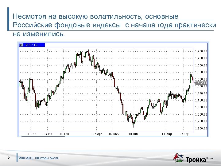 Несмотря на высокую волатильность, основные Российские фондовые индексы с начала года практически не изменились.