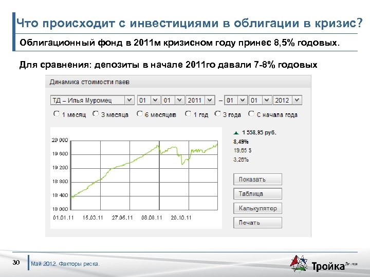 Что происходит с инвестициями в облигации в кризис? Облигационный фонд в 2011 м кризисном